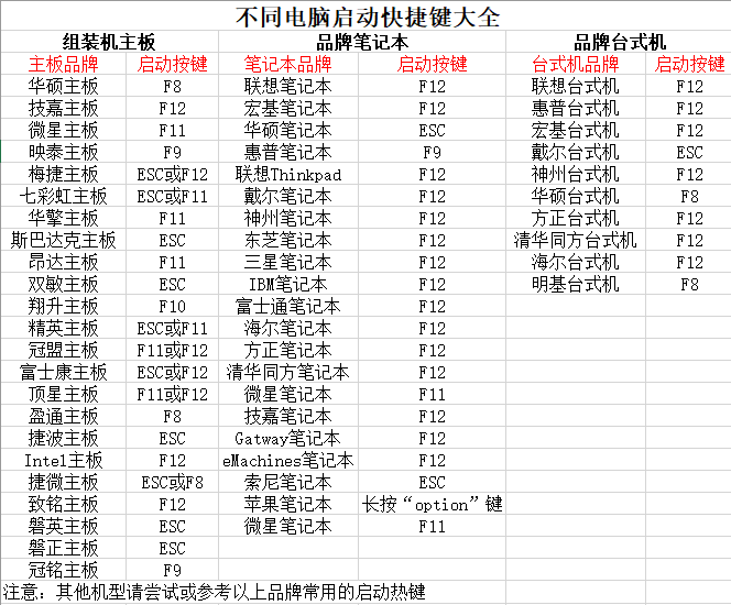 大白菜WIN7pe启动镜像iso下载安装