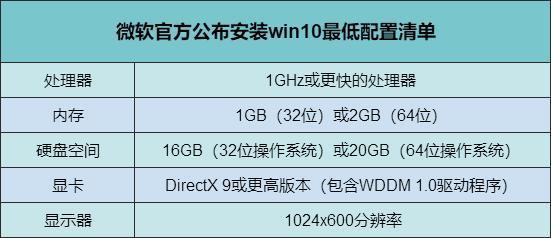 Win10下载官网版