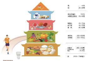 中国居民膳食指南2016_中国居民平衡膳食指南PDF高清版