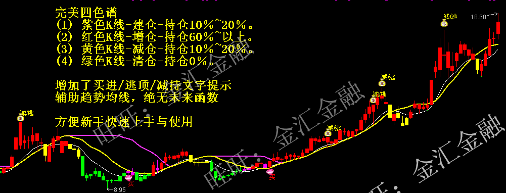 麟龙决策选股软件官方破解版下载2017 最新版