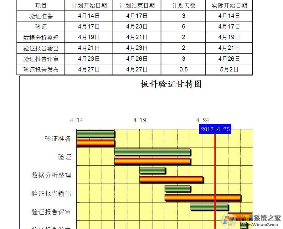 excel甘特图模板免费下载|项目甘特图模板excel[多款精品]