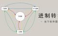 进制转换器下载_超强进制转换工具v1.0电脑版