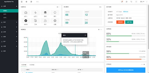 layuiadmin(UI设计)v2.3.0 绿色的破解版