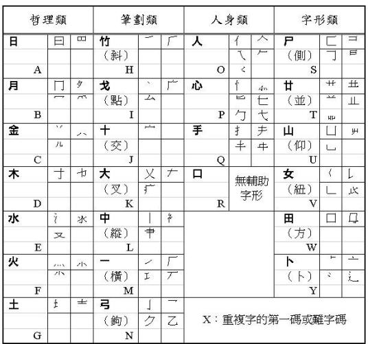 仓颉输入法v5.0官方版