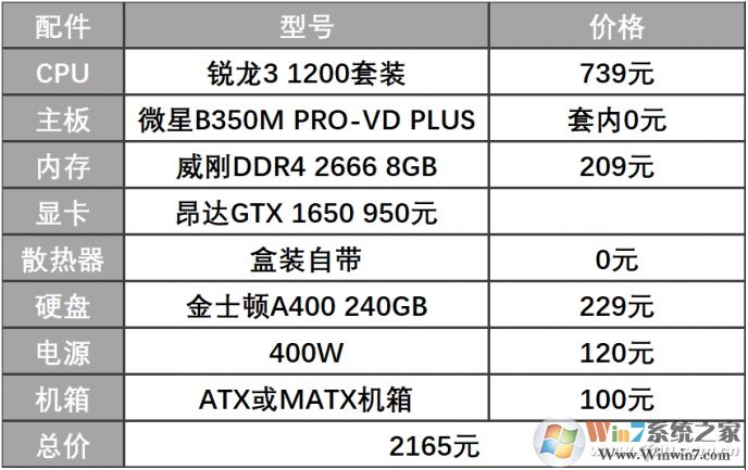 2020年2000元—3000元电脑配置玩高端动作游戏！