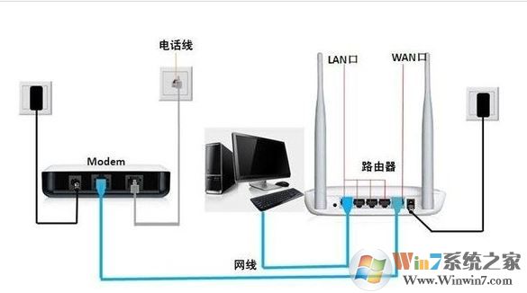 网件路由器怎么设置?网件路由器上网设置教程