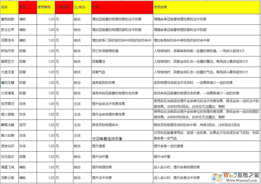 梦幻西游法宝合成位置怎么摆?梦幻法宝合成摆放位置示意图