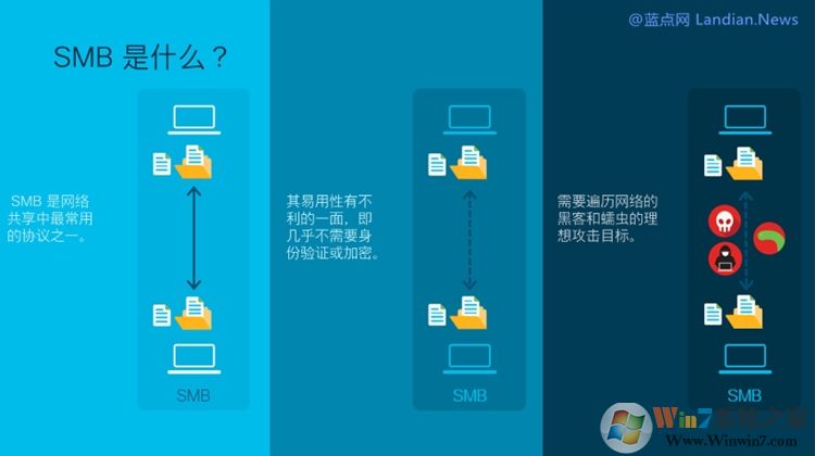 微软发布KB4551762更新修复Win10 SMBv3高危漏洞(附下载)