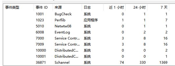 win10创建 TLS客户端 凭据时发生严重错误。内部错误状态为 10013解决方法