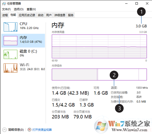 Win10怎么看内存使用情况？查看内存使用情况图解
